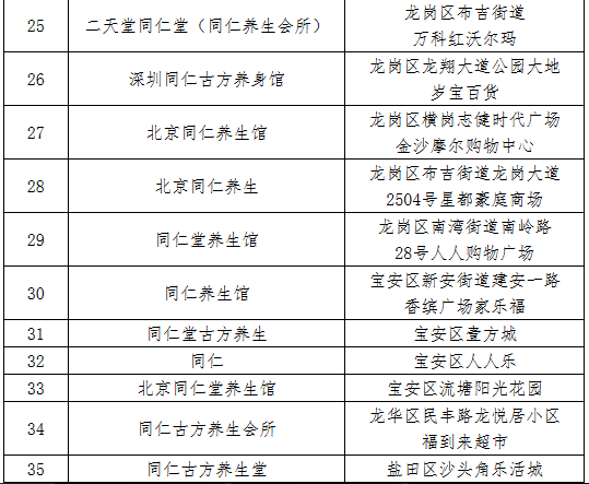 35家冒牌“同仁堂”误导消费者，深圳消委会提醒消费者识别-2.jpg